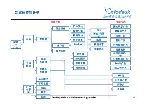 新媒體時代的營銷革命 從流量爭奪到價值共生